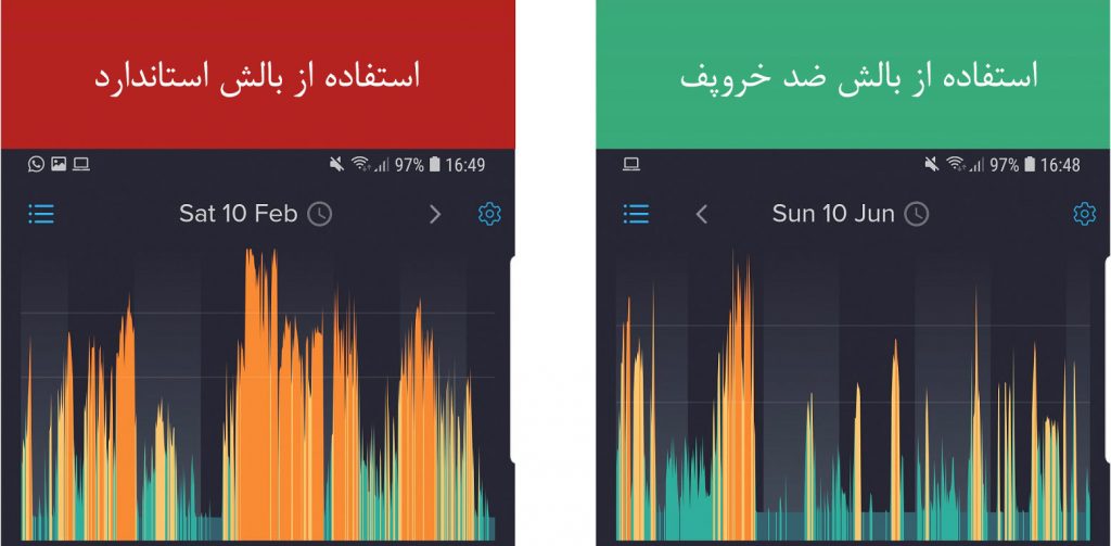 چگونگی آزمایش بالش کاهش خروپف